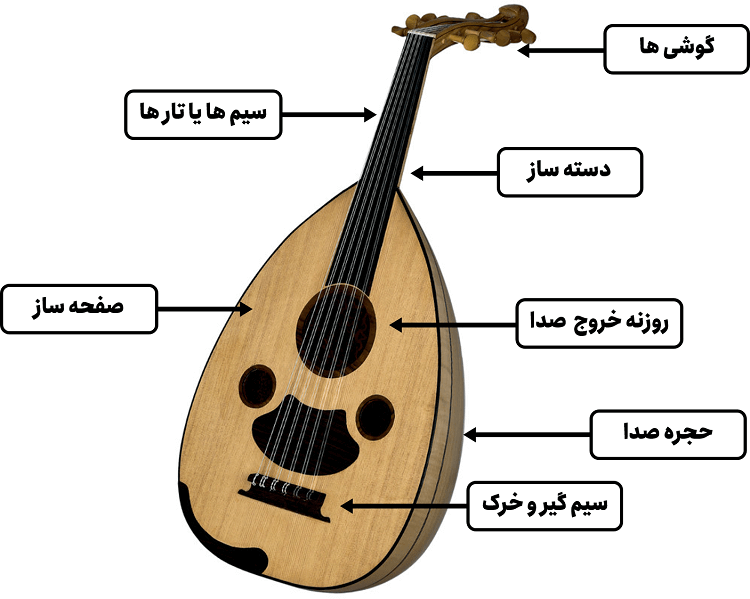 آموزش ساز عود - آموزشگاه موسیقی فردوس