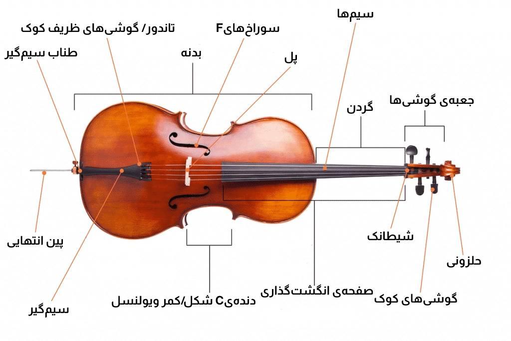 ساختار ویولنسل - پیانو باربد